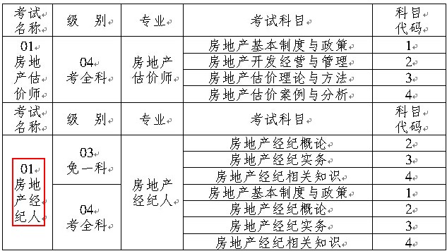 房地產經紀人與房地產經紀行業(yè) 連接人與家的橋梁